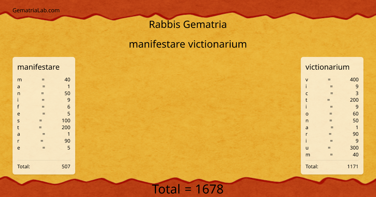 manifestare victionarium in rabbis Gematria